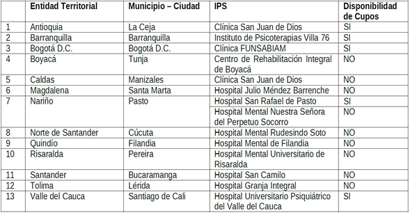 Tabla
Descripción generada automáticamente