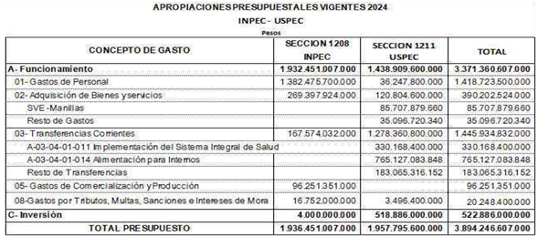 Tabla
Descripción generada automáticamente