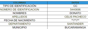 TablaDescripcin generada automticamente