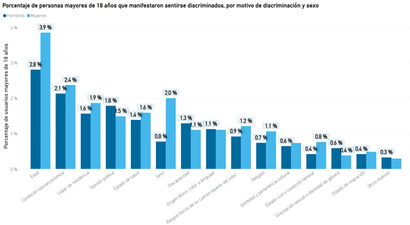 Grfico, Grfico de barras

Descripcin generada automticamente
