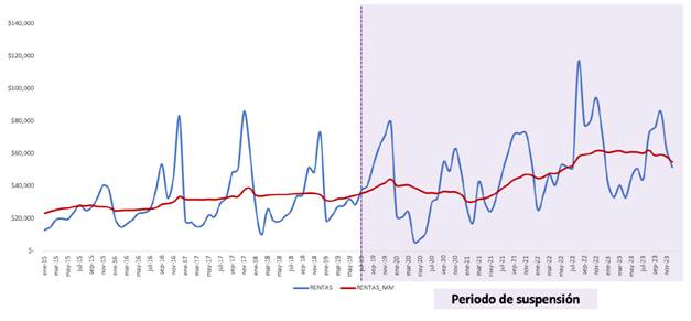 Grfico, Grfico de lneas, Histograma

Descripcin generada automticamente