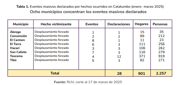 Tabla

El contenido generado por IA puede ser incorrecto.
