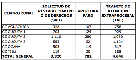 Tabla

El contenido generado por IA puede ser incorrecto.