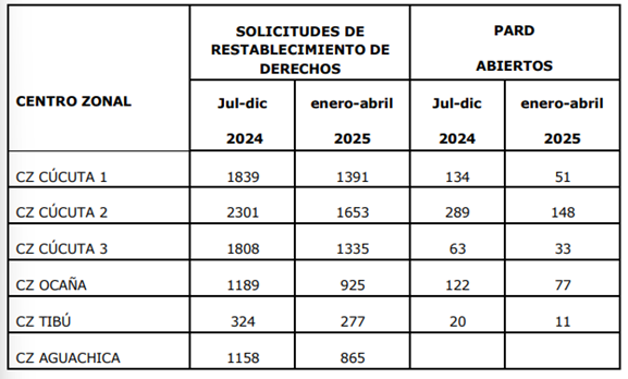 Tabla

El contenido generado por IA puede ser incorrecto.