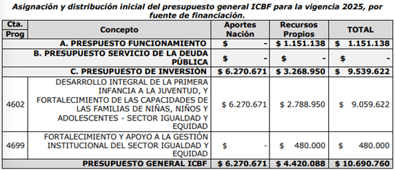 Tabla

El contenido generado por IA puede ser incorrecto.