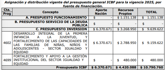 Tabla

El contenido generado por IA puede ser incorrecto.