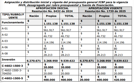 Tabla

El contenido generado por IA puede ser incorrecto.