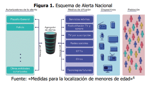 Diagrama
El contenido generado por IA puede ser incorrecto.