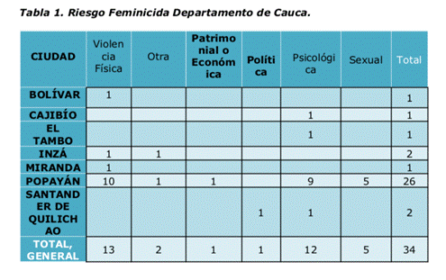 Tabla

Descripcin generada automticamente
