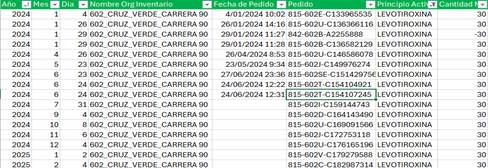 Interfaz de usuario gráfica, Aplicación, Tabla, Excel
El contenido generado por IA puede ser incorrecto.