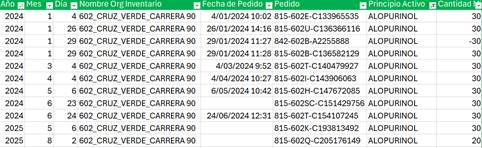 Interfaz de usuario gráfica, Aplicación, Tabla, Excel
El contenido generado por IA puede ser incorrecto.