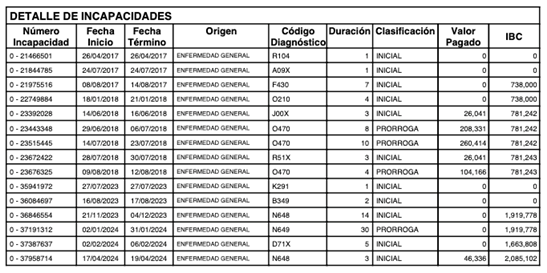 Tabla

El contenido generado por IA puede ser incorrecto.