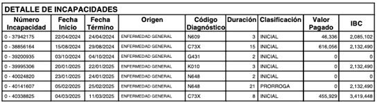 Tabla

El contenido generado por IA puede ser incorrecto.