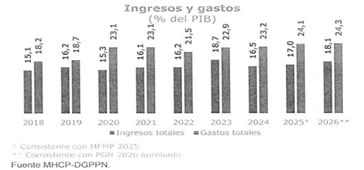 Gr�fico de barras

El contenido generado por IA puede ser incorrecto.