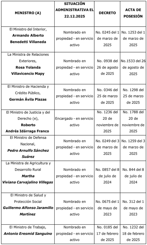 Tabla

El contenido generado por IA puede ser incorrecto.