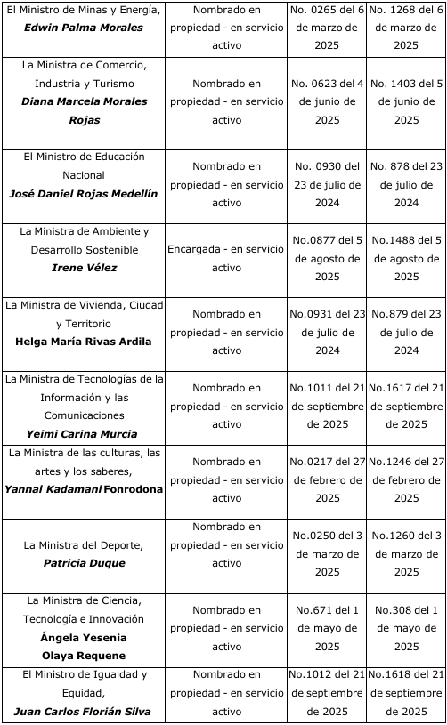 Tabla

El contenido generado por IA puede ser incorrecto.