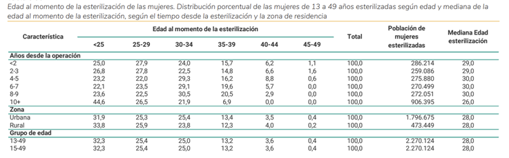 Tabla

El contenido generado por IA puede ser incorrecto.