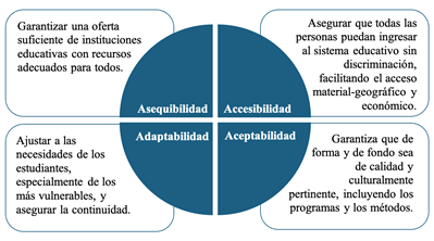 Gráfico, Diagrama
Descripción generada automáticamente
