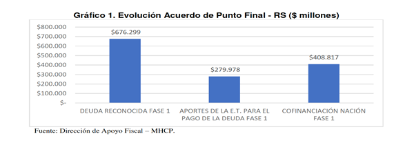 Gráfico, Gráfico en cascada
Descripción generada automáticamente