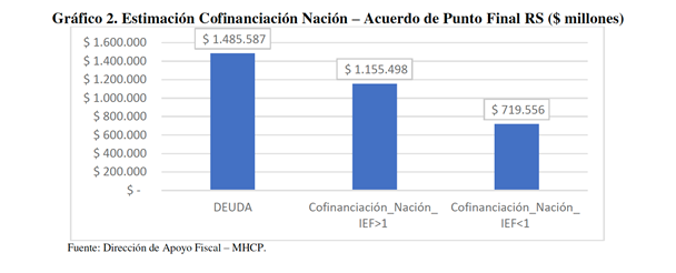 Gráfico, Gráfico en cascada
Descripción generada automáticamente