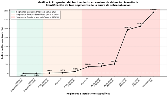 Gráfico, Gráfico de líneas