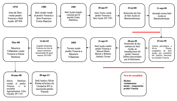 Diagrama, TextoDescripcin generada automticamente