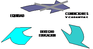 Diagrama de ciclo