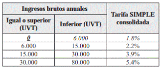 http://suin-juriscol.gov.co/imagenes/10/01/2019/1547156126544_tabla66-2.PNG