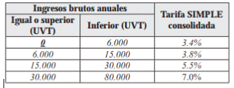 http://suin-juriscol.gov.co/imagenes/10/01/2019/1547156184343_tabla66-4.PNG