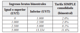 http://suin-juriscol.gov.co/imagenes/10/01/2019/1547156212299_tabla66-5.PNG