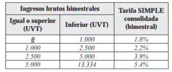 http://suin-juriscol.gov.co/imagenes/10/01/2019/1547156239744_tabla66-6.PNG