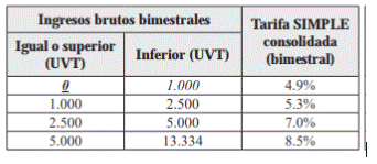 http://suin-juriscol.gov.co/imagenes/10/01/2019/1547156263557_tabla66-7.PNG