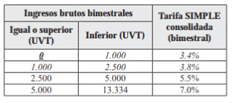 http://suin-juriscol.gov.co/imagenes/10/01/2019/1547156297160_tabla66-8.PNG