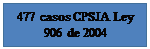 Cuadro de texto: 477 casos CPSJA Ley 906 de 2004