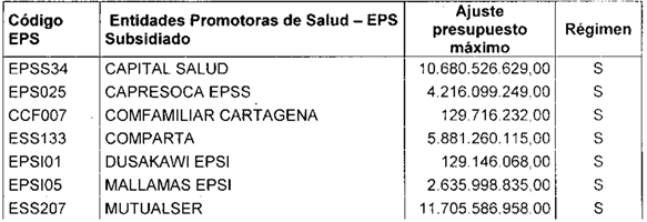 TablaDescripcin generada automticamente