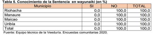 TablaDescripcin generada automticamente