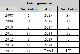 P1043#yIS2