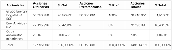 TablaDescripci�n generada autom�ticamente