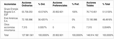 TablaDescripción generada automáticamente
