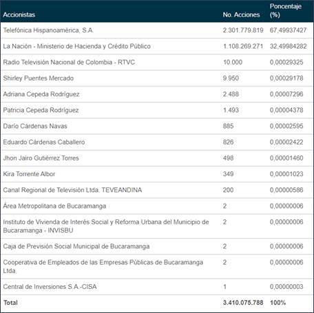 Interfaz de usuario gráficaDescripción generada automáticamente