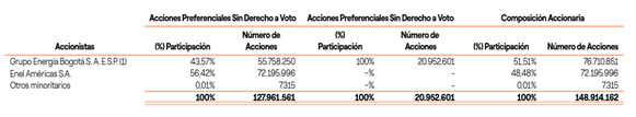 TablaDescripción generada automáticamente con confianza media