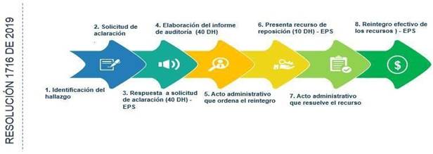 Diagrama  Descripcin generada automticamente