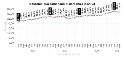 Gr�fico 1, Elemento de gr�fico