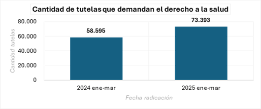 Gr�fico 1, Elemento de gr�fico