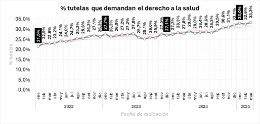 Gr�fico 1, Elemento de gr�fico
