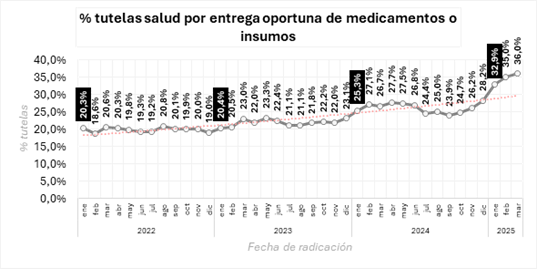 Gr�fico 1, Elemento de gr�fico