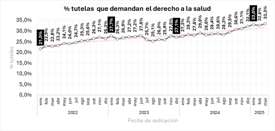 Gr�fico 1, Elemento de gr�fico