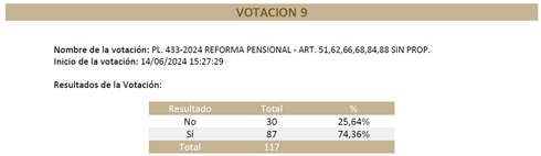 Tabla
El contenido generado por IA puede ser incorrecto.