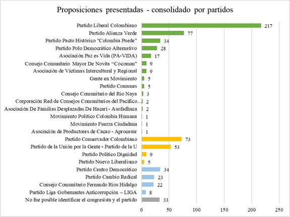 Gráfico
El contenido generado por IA puede ser incorrecto.