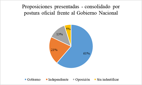 Gráfico, Gráfico circular
El contenido generado por IA puede ser incorrecto.